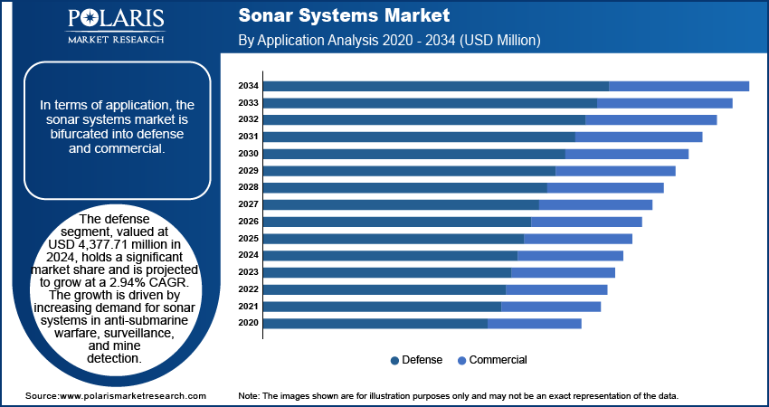 Sonar System Seg